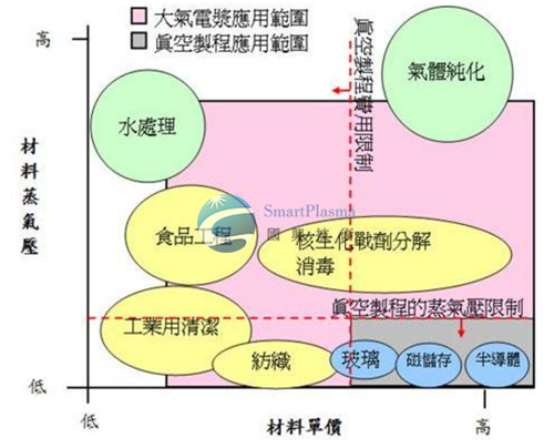 常壓電漿機（plasma）優(yōu)點,國興技術追求精益求精