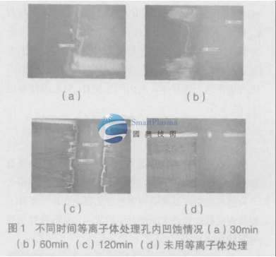  孔內(nèi)凹蝕量與表面蝕刻量的關(guān)系